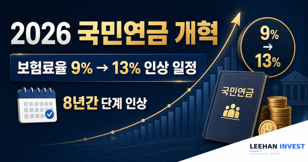 2026 국민연금 개혁 보험료율 9% 13% 인상 일정