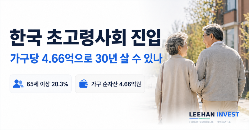 한국 초고령사회 진입 65세 이상 20.3% 통계청