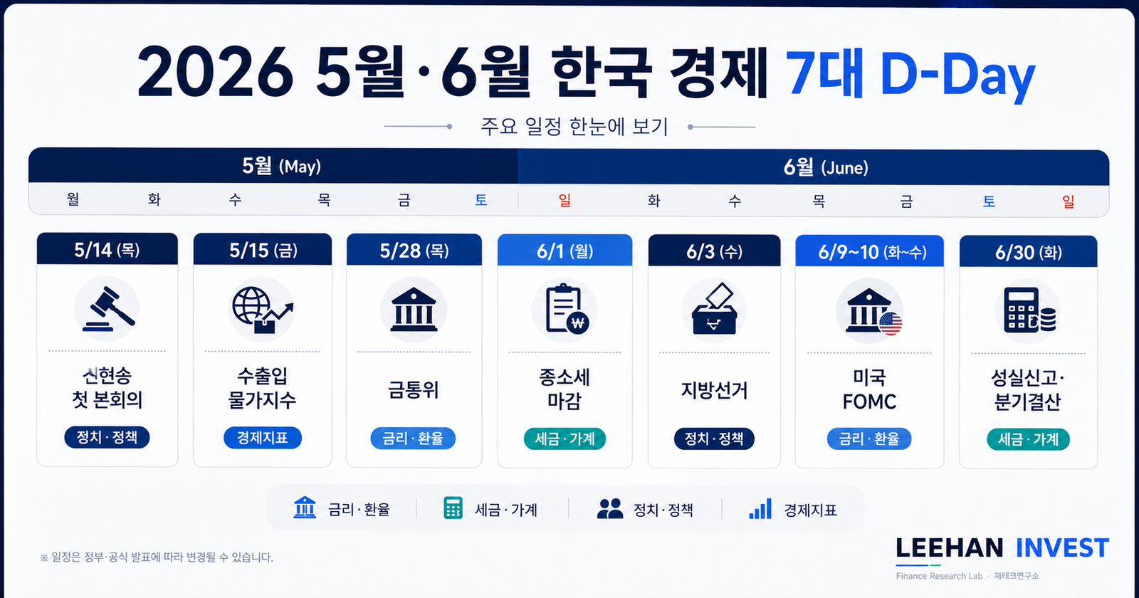 2026년 5월 6월 한국 경제 7대 D-Day 신현송 금통위 미국 FOMC 지방선거 종합소득세