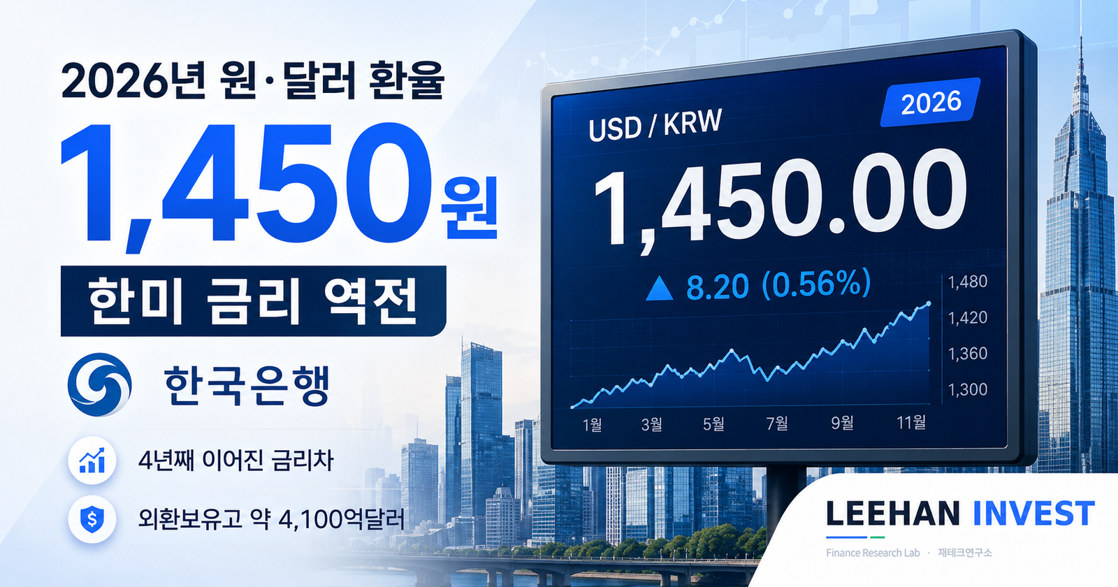 2026년 원달러 환율 1450원 한미 금리 역전 한국은행