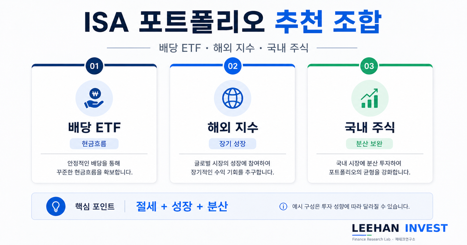 ISA 포트폴리오 배당 ETF 해외 지수 국내 주식 추천 조합
