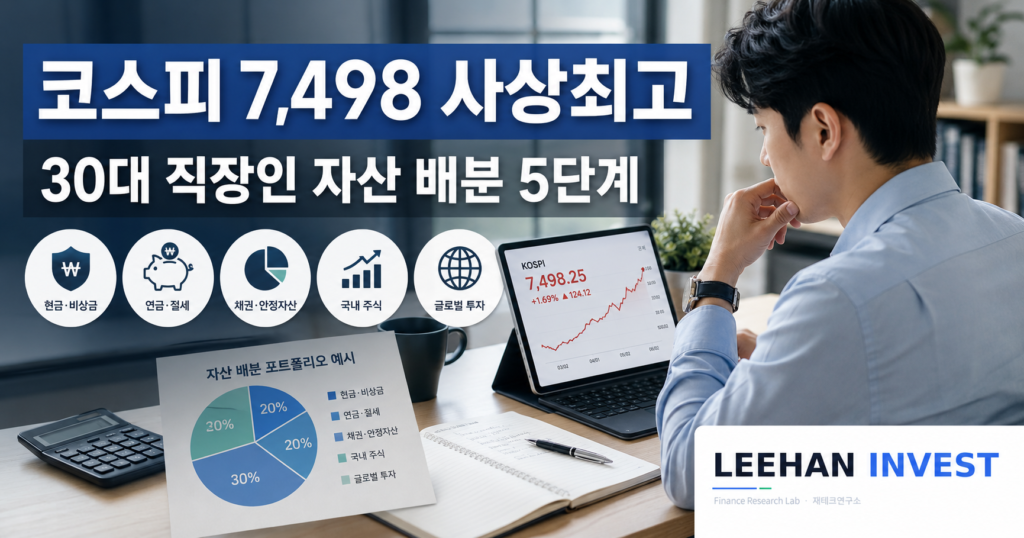 코스피 7,498 사상최고, 30대 직장인이 지금 해야 할 자산 배분 5단계