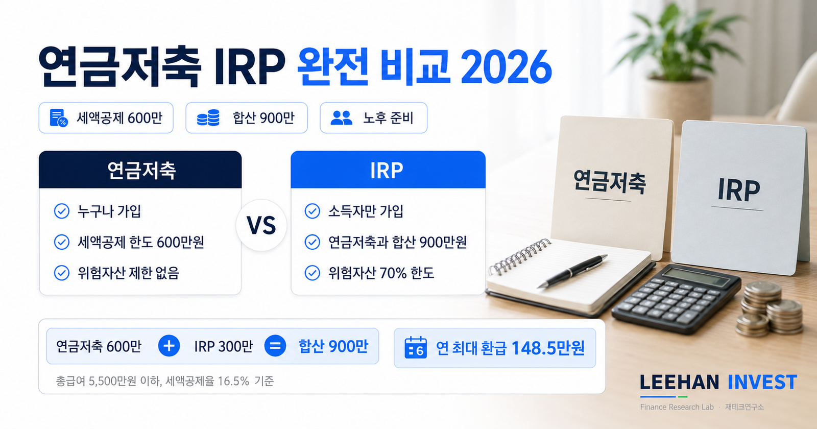 연금저축 IRP 완전 비교 2026 세액공제 600만 900만 노후 준비