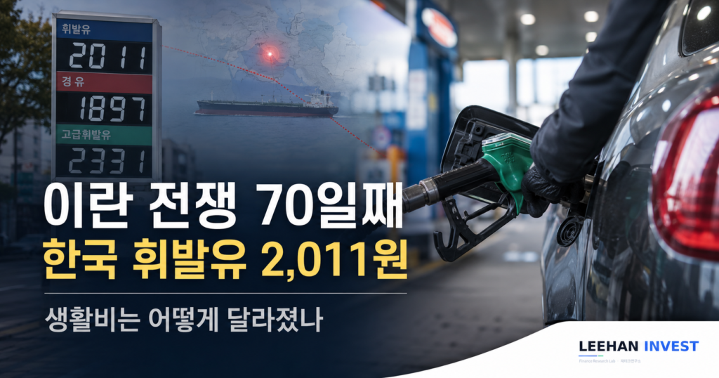 이란 전쟁 70일째, 한국 휘발유 2,011원·생활비는 어떻게 달라졌나