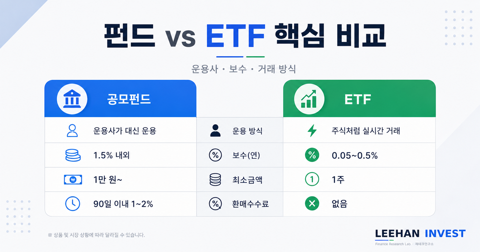 펀드란 무엇인가 ETF 비교 한국 공모펀드 보수 1.5퍼센트 운용사