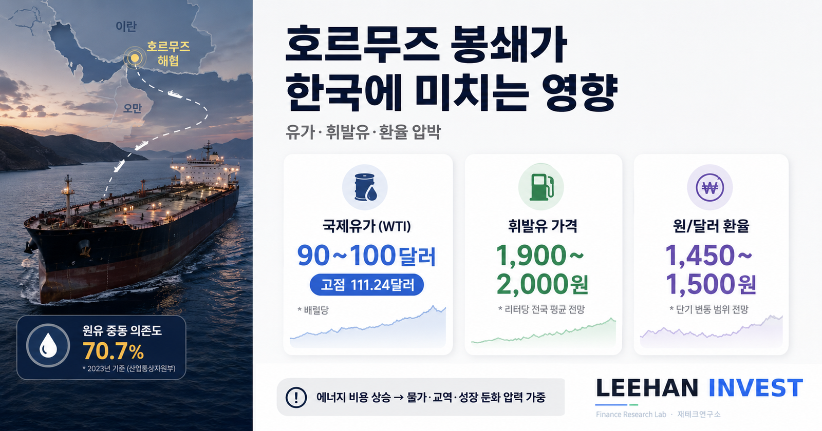 호르무즈 해협 봉쇄 한국 유가 100달러 휘발유 환율 영향 중동 위기