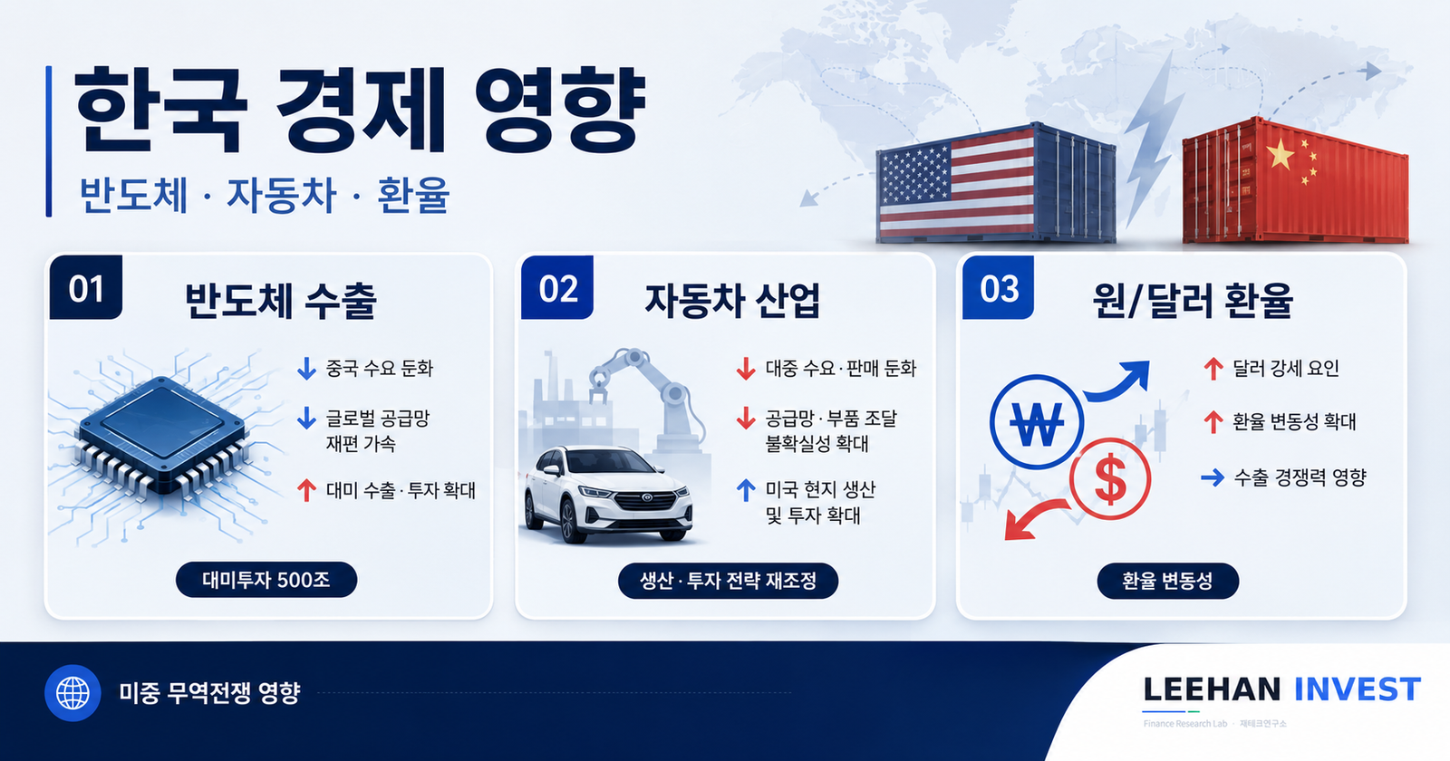 한국 반도체 수출 자동차 산업 미중 무역전쟁 영향 원달러 환율 변동