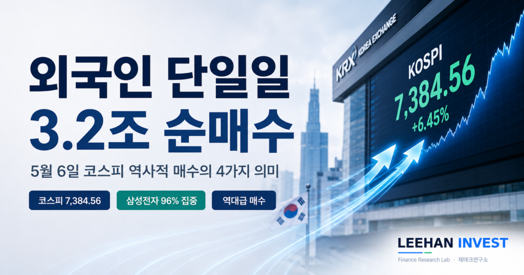 외국인 단일일 3.2조 순매수
