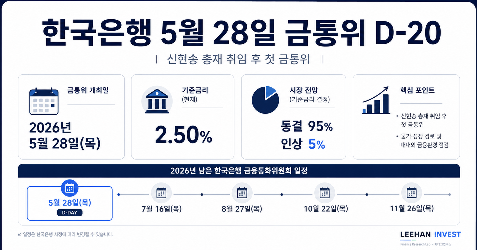 한국은행 5월 28일 금통위 신현송 총재 첫 회의 D-20일