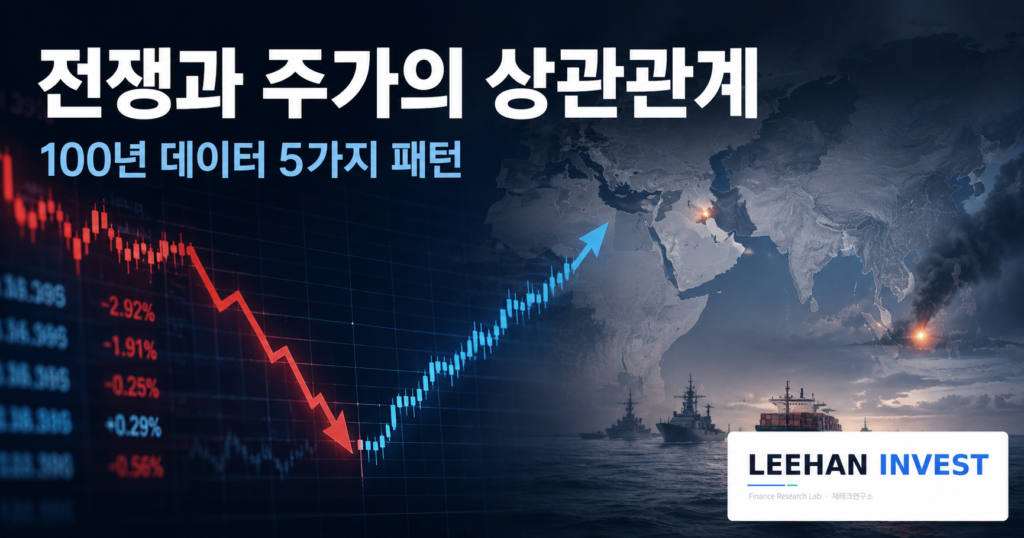 전쟁 주가 상관관계 100년 데이터 5가지 패턴 방산주 회복 패턴
