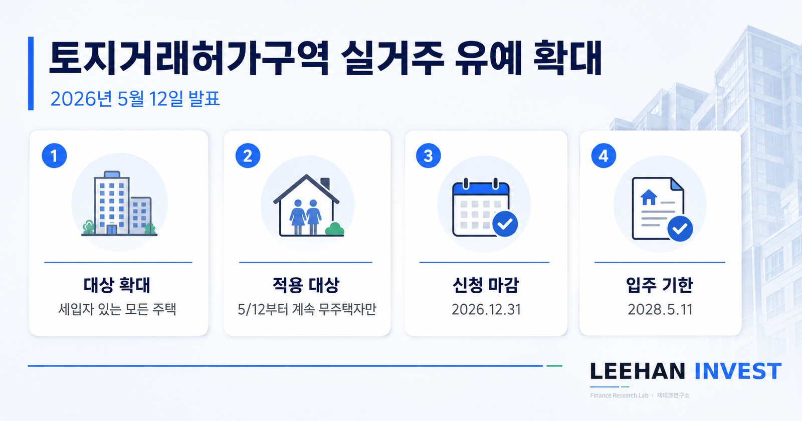 토지거래허가구역 실거주 유예 확대 2026년 5월 12일 국토부 김이탁 비거주 1주택자