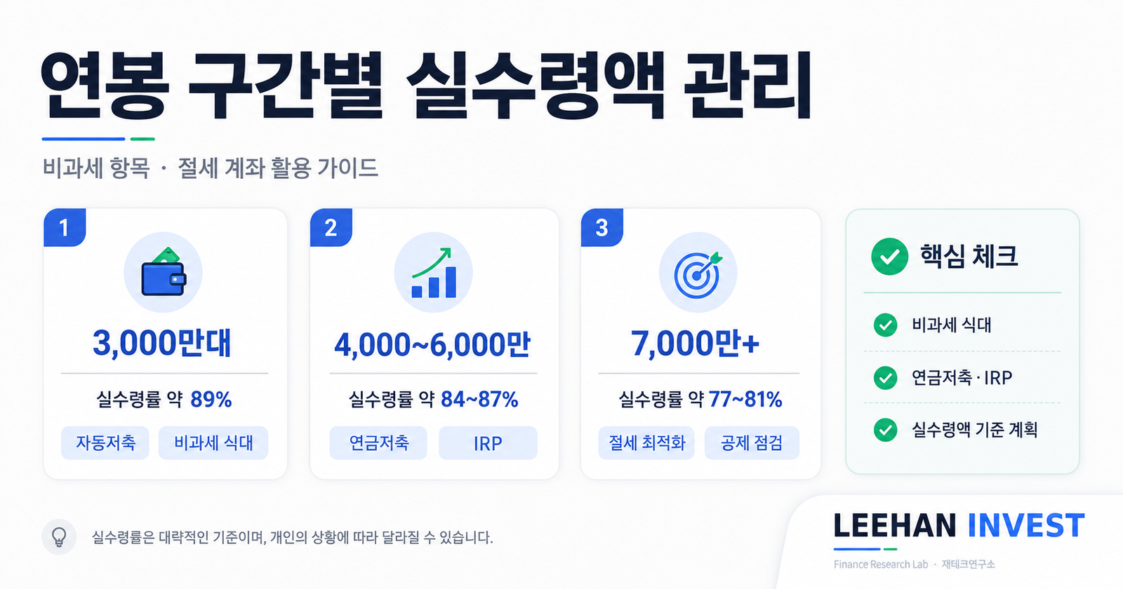 연봉 구간별 실수령액 관리 비과세 항목 절세 계좌 활용 가이드