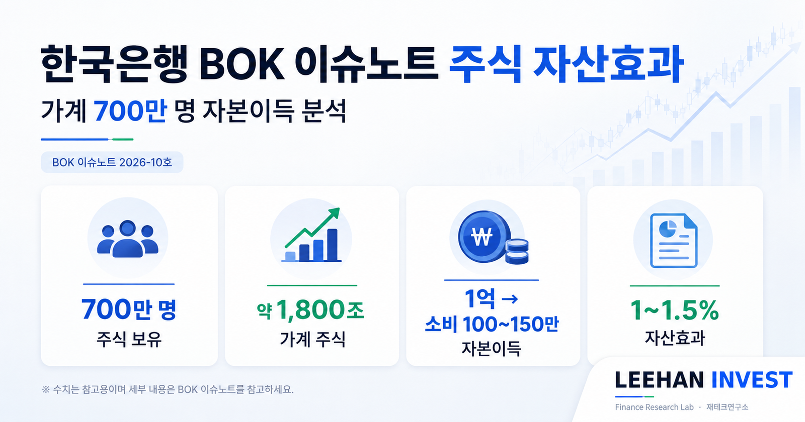 한국은행 BOK 이슈노트 주식 자산효과 가계 700만 명 자본이득 분석