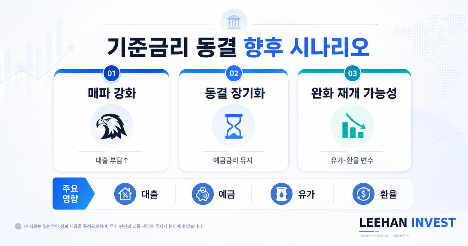 기준금리 동결 향후 시나리오 매파 강화 동결 장기화 대출 예금 영향 유가 환율