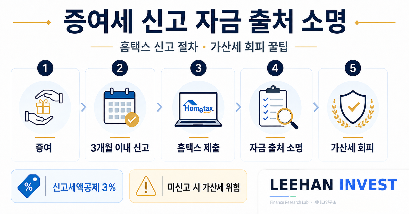 증여세 신고 자금 출처 소명 홈택스 신고 절차 가산세 회피 꿀팁