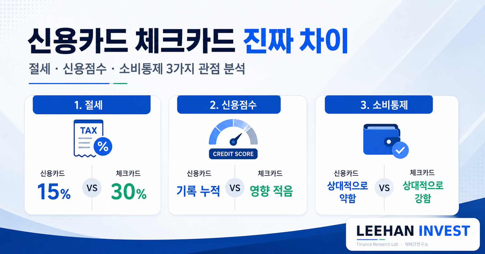 신용카드 체크카드 진짜 차이 절세 신용점수 소비통제 3가지 관점 분석