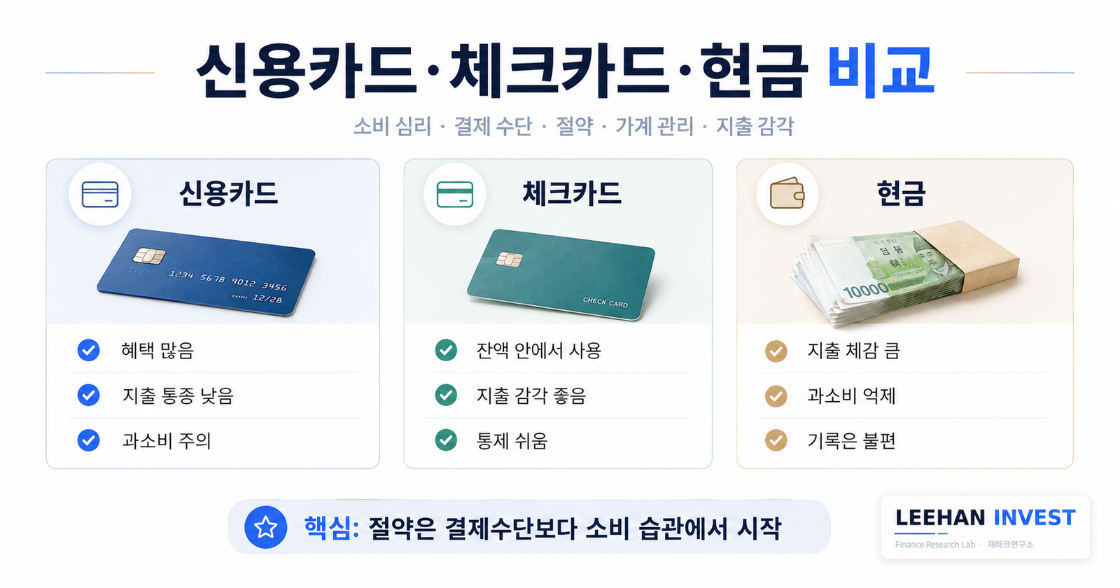 신용카드 체크카드 현금 비교 소비 심리 결제 수단 절약 가계 관리 지출 감각