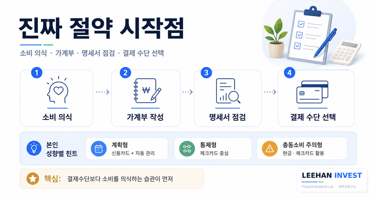 진짜 절약 시작점 소비 의식 가계부 명세서 점검 결제 수단 선택 본인 성향