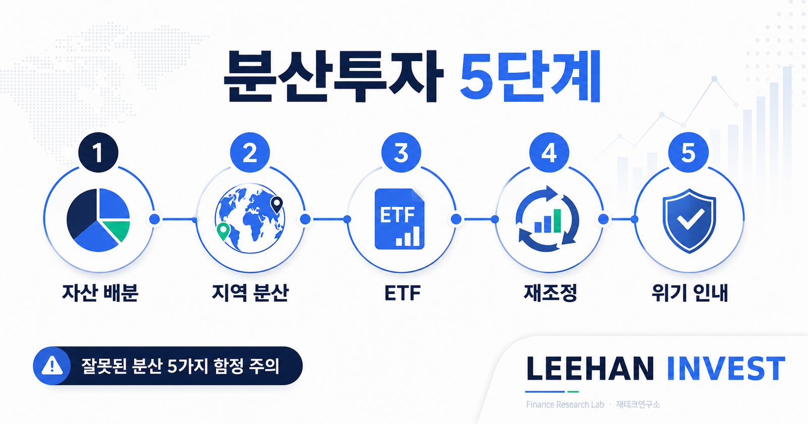 분산투자 5단계 자산 배분 지역 분산 ETF 재조정 위기 인내 잘못된 분산 5가지 함정