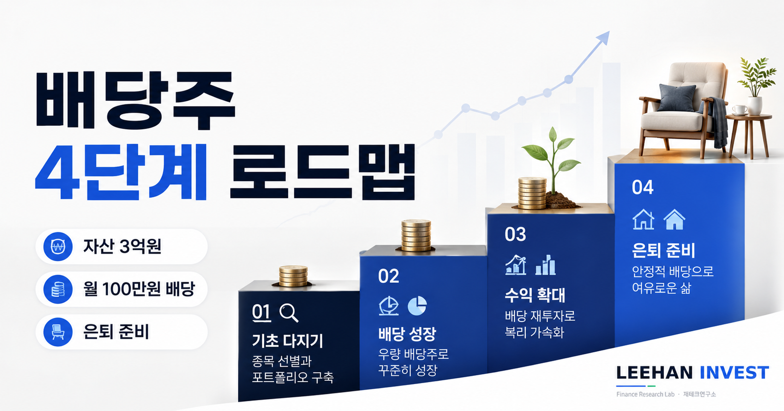 배당주 투자 월 100만원 포트폴리오 패시브 인컴 평생 월급