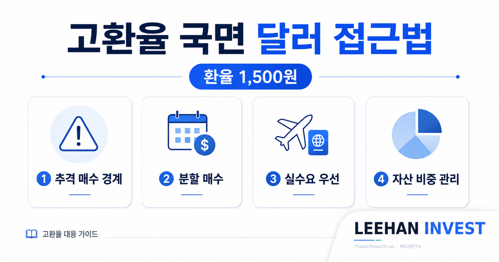 환율 1500원 고환율 국면 달러 추격 매수 경계 분할 매수 실수요 자산 비중