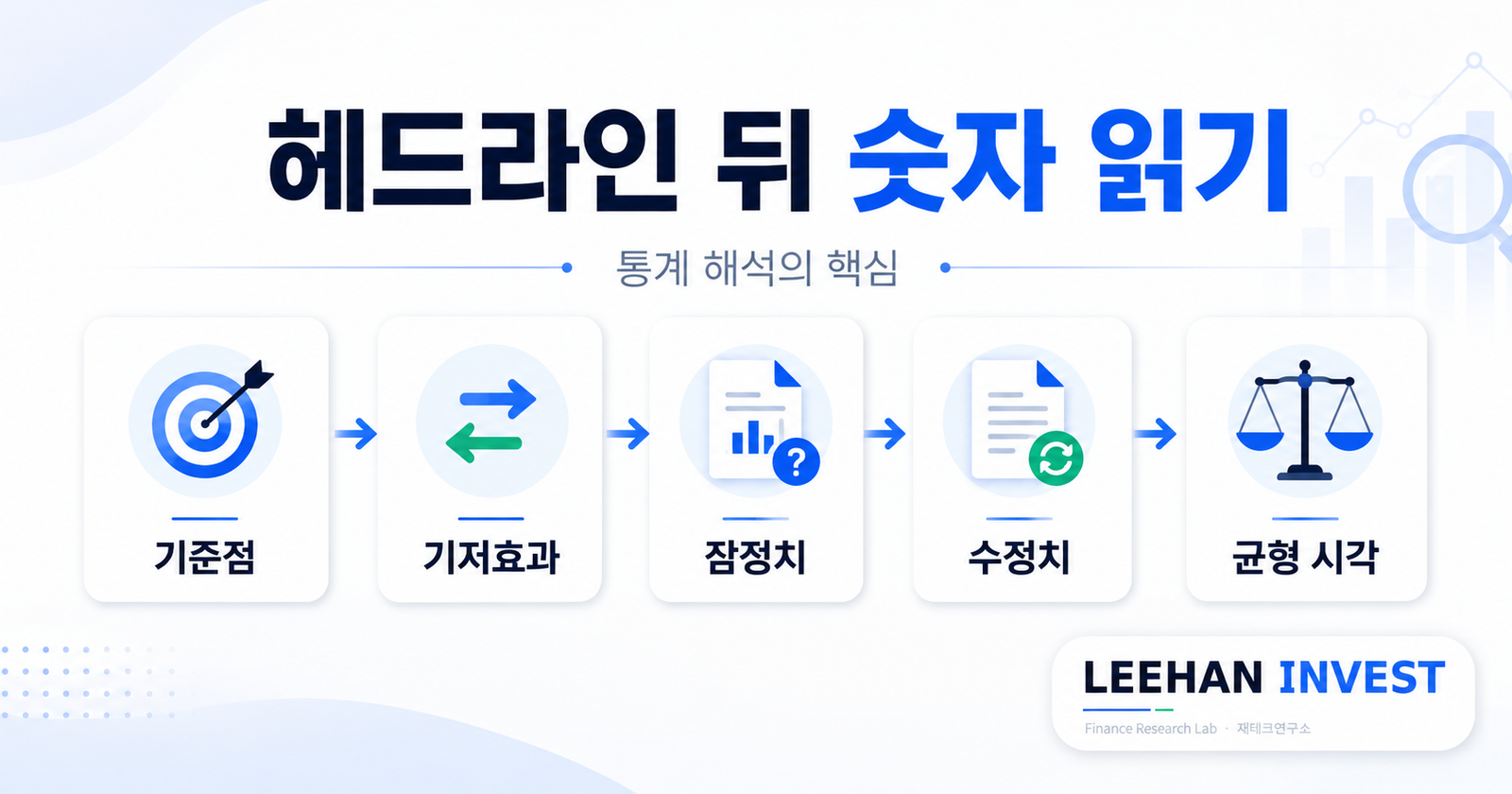 경제 뉴스 헤드라인 뒤 기준점 기저효과 잠정치 수정 균형 시각 통계 해석