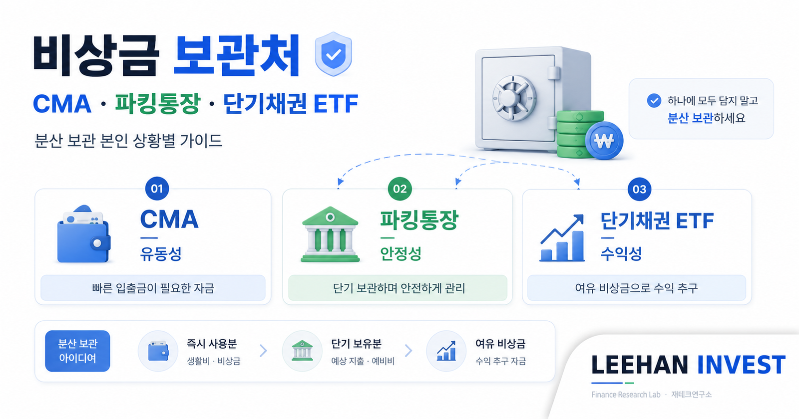 비상금 보관처 CMA 파킹통장 단기채권 ETF 분산 보관 본인 상황별 가이드