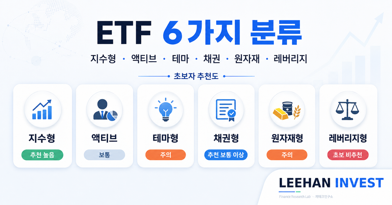 ETF 6가지 분류 지수형 액티브 테마 채권 원자재 레버리지 초보자 추천도