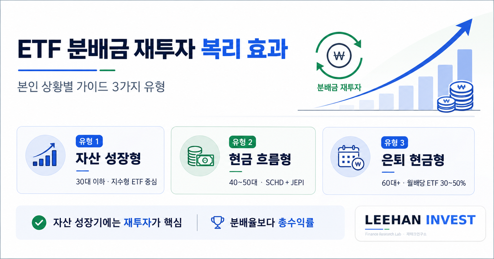 ETF 분배금 재투자 복리 효과 본인 상황별 가이드 3가지 유형