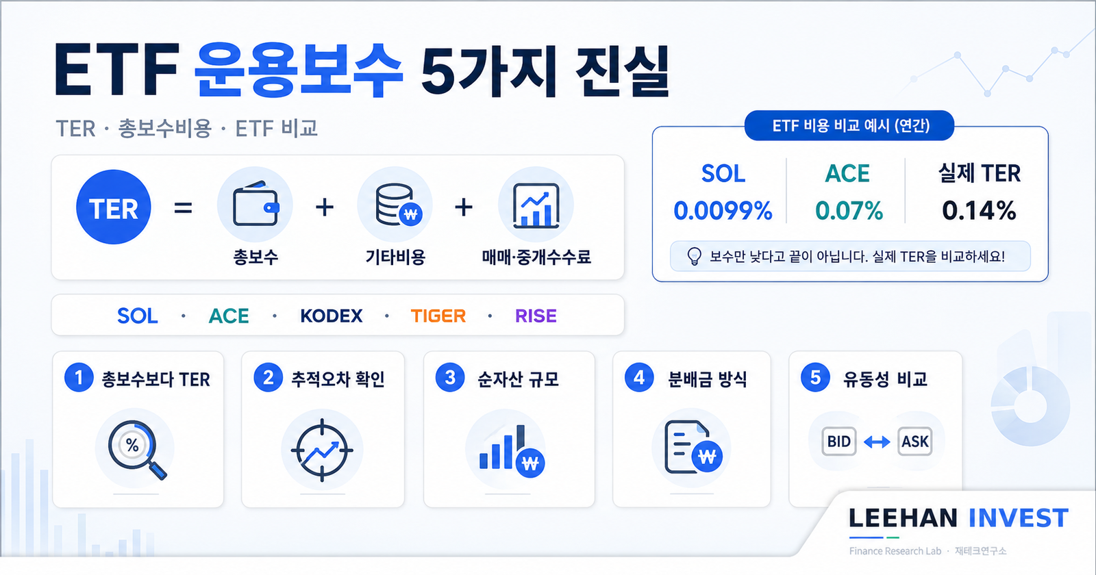 ETF 운용보수 TER 총보수비용 5가지 진실 SOL ACE KODEX TIGER RISE 비교