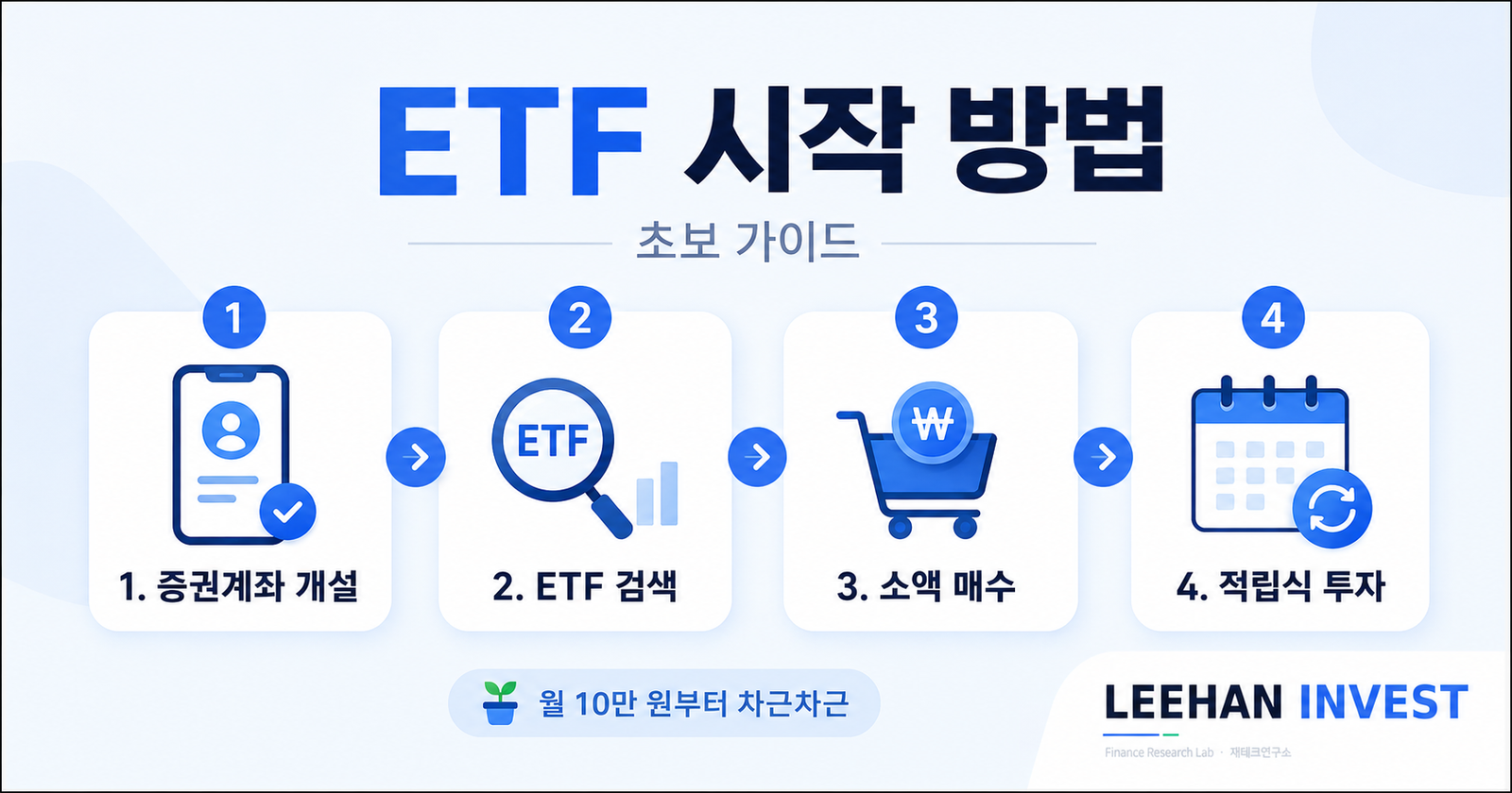 ETF 상장지수펀드 주식 펀드 비교 분산투자 실시간 거래 낮은 수수료