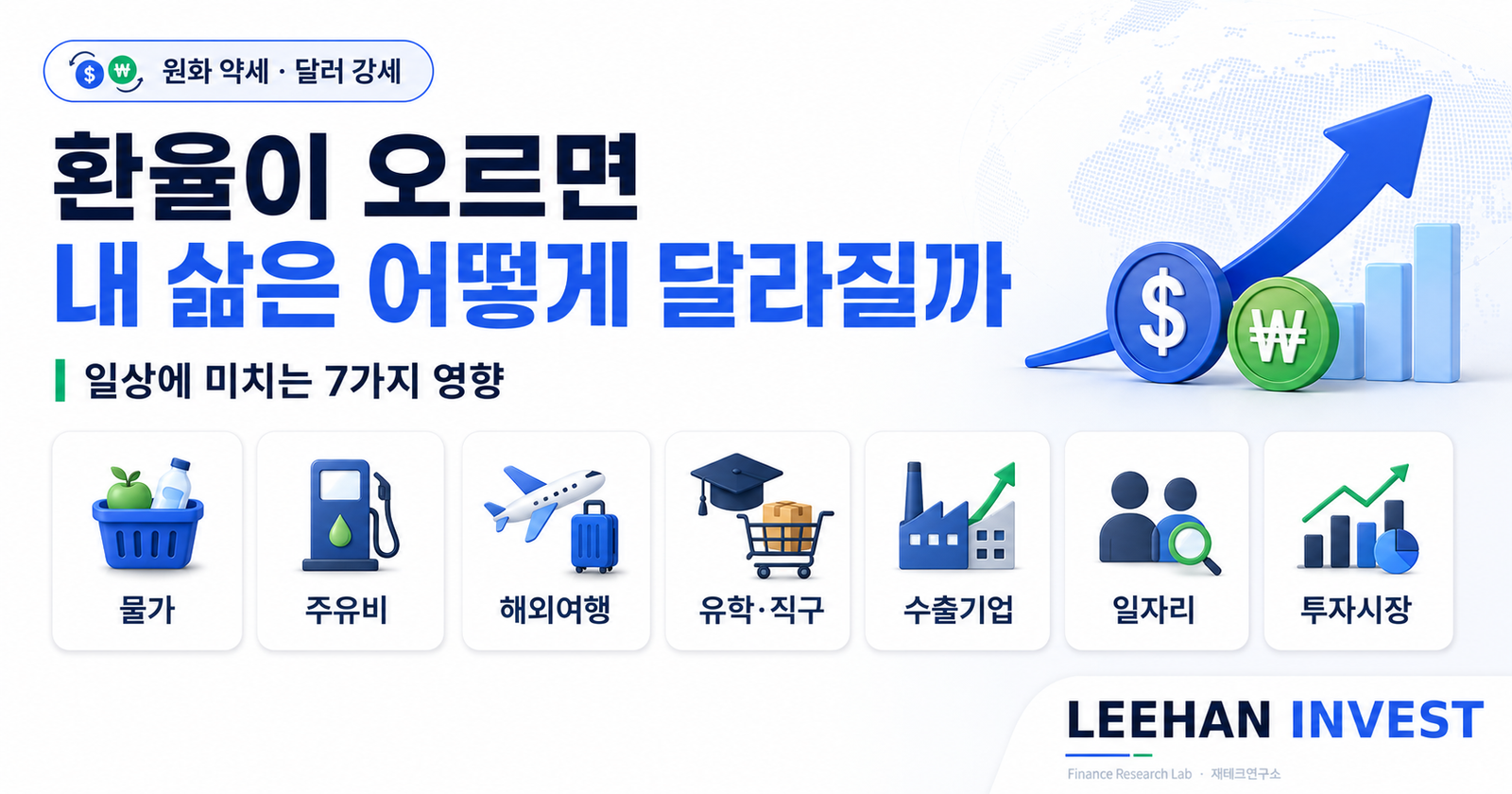 환율 상승 영향 물가 주유비 해외여행 유학 수출기업 손해 이득 비교