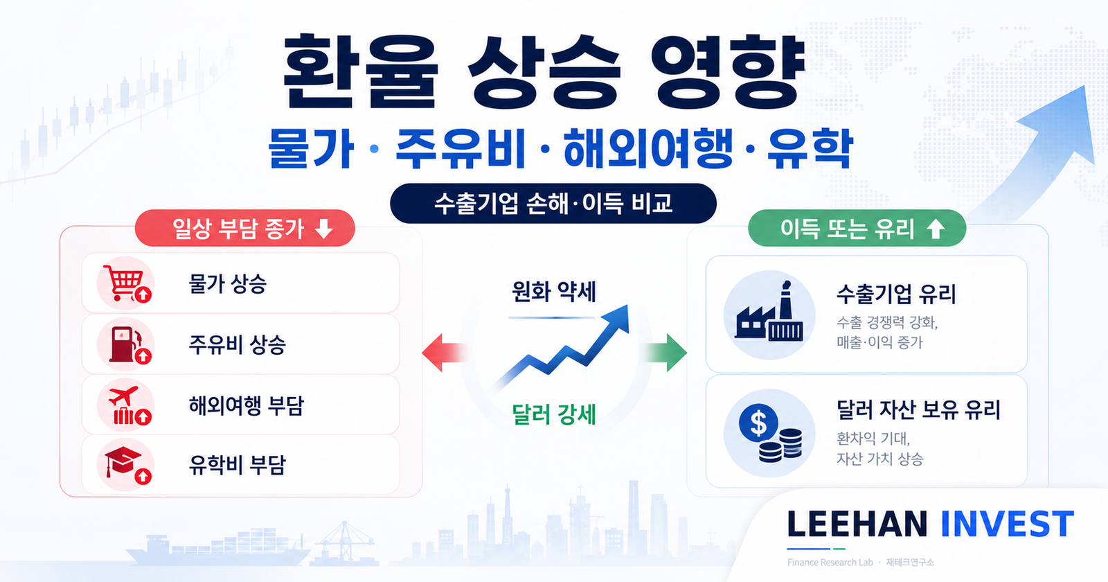 환율 변동기 대응 전략 외화 분할매수 달러자산 분산 해외투자 환헤지