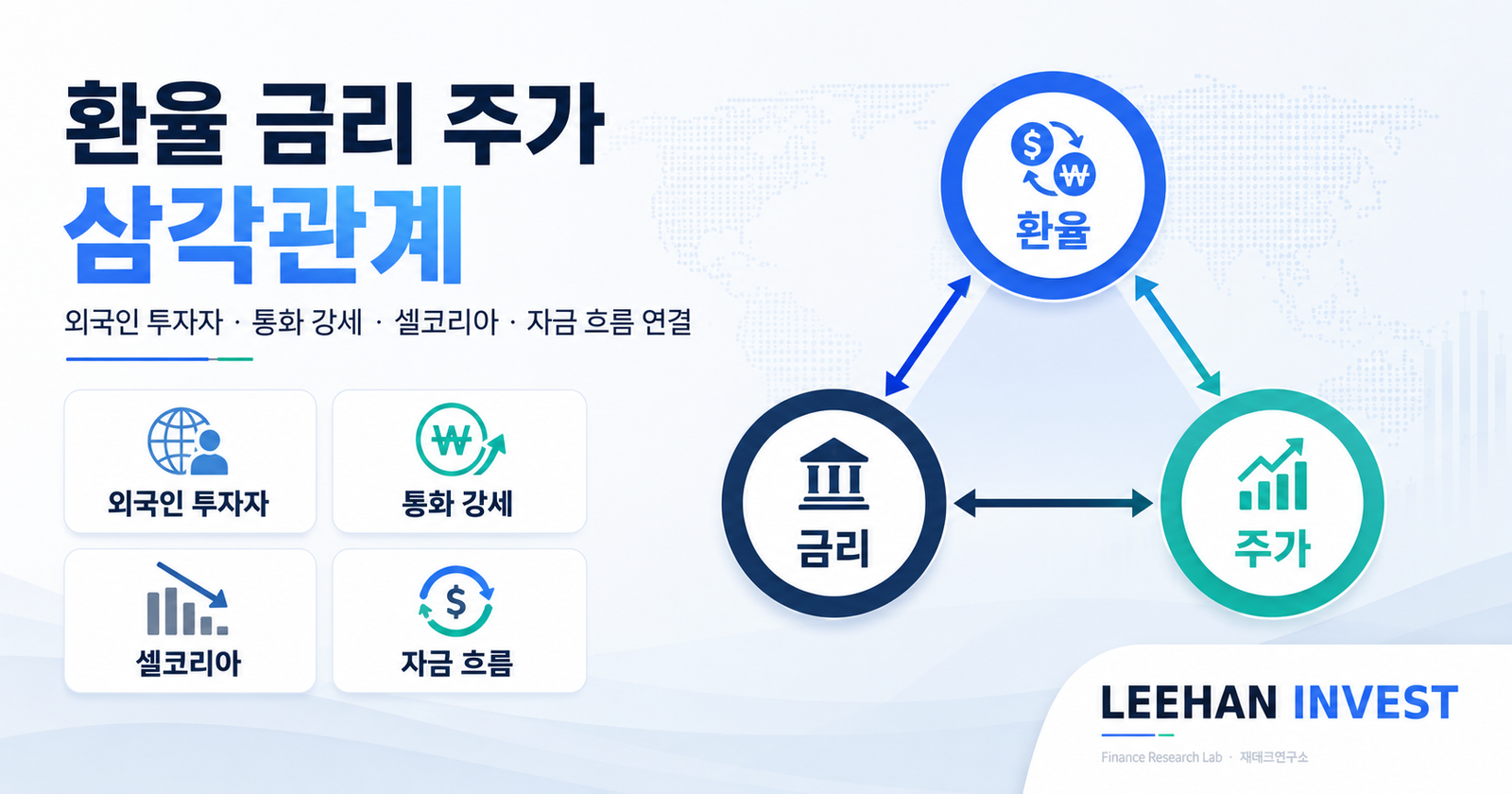 환율 금리 주가 삼각관계 외국인 투자자 통화 강세 셀코리아 자금 흐름 연결