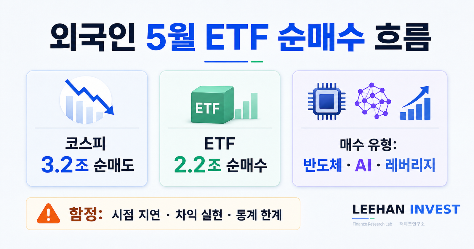 외국인 5월 ETF 순매수 코스피 차익실현 반도체 AI 레버리지 시점 지연 함정 분석