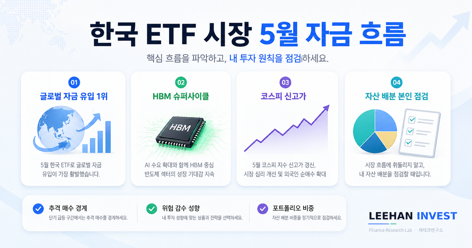 한국 ETF 시장 5월 글로벌 자금 유입 1위 HBM 슈퍼사이클 코스피 신고가 자산 배분 본인 점검