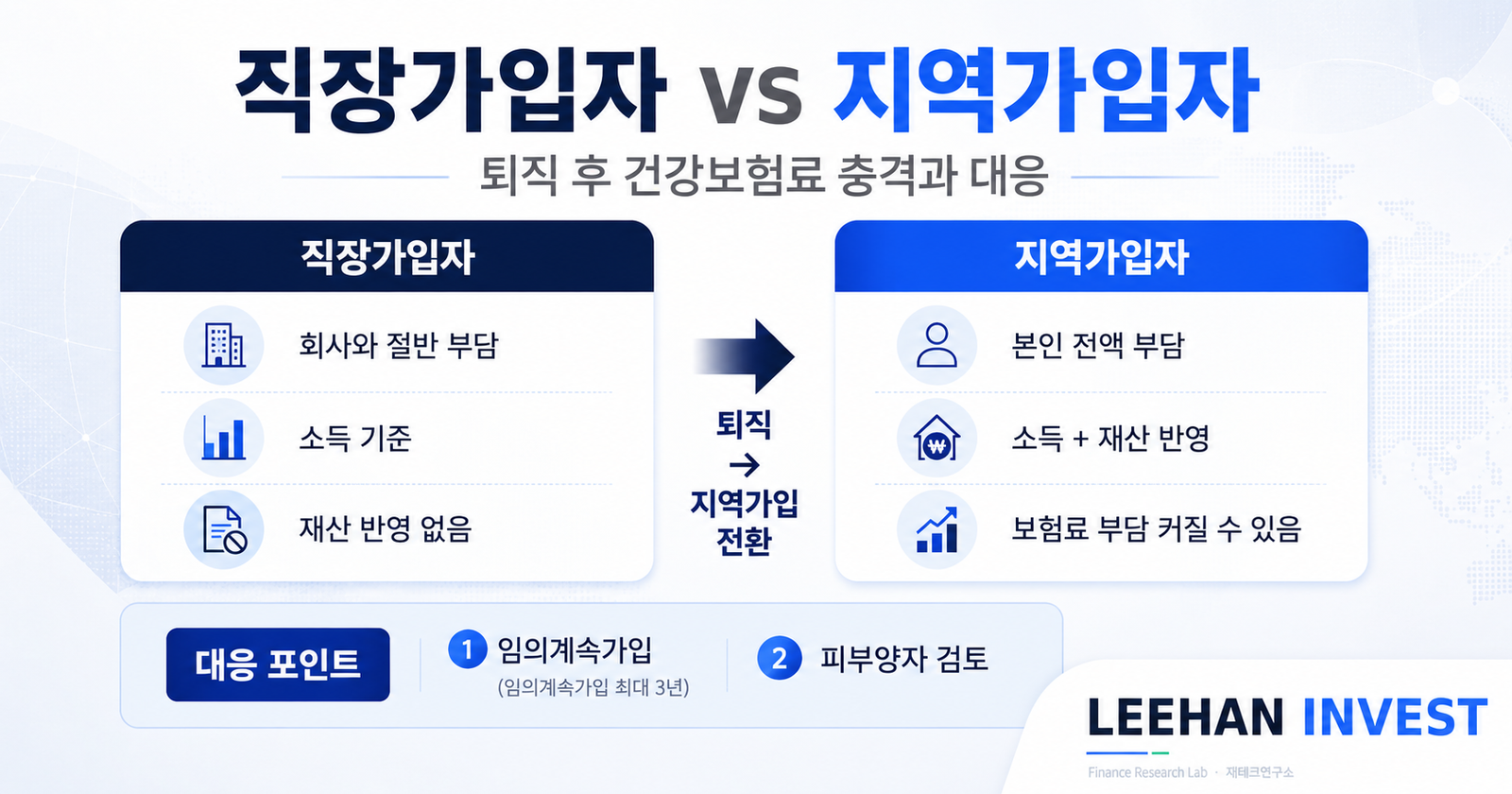 직장가입자 지역가입자 차이 퇴직 건강보험료 충격 임의계속가입