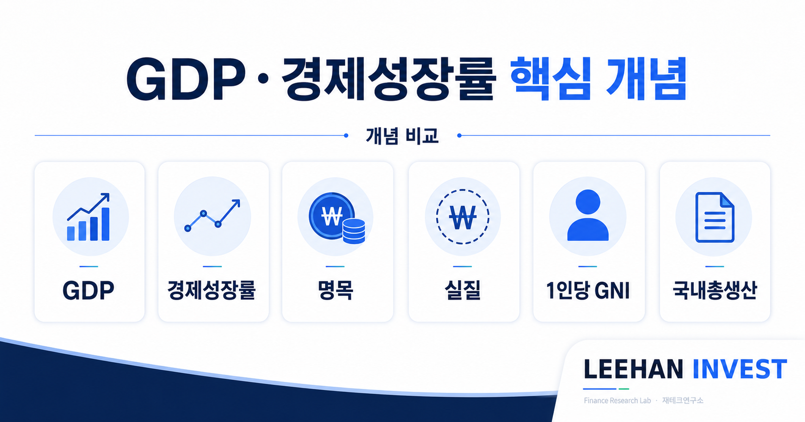GDP 경제성장률 명목 실질 1인당 GNI 국내총생산 개념 비교
