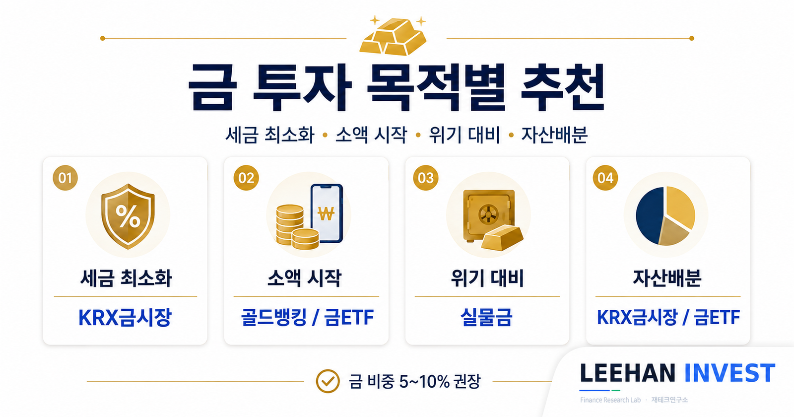 금 투자 4가지 방법 실물금 KRX금시장 금ETF 골드뱅킹 세금 수수료 비교