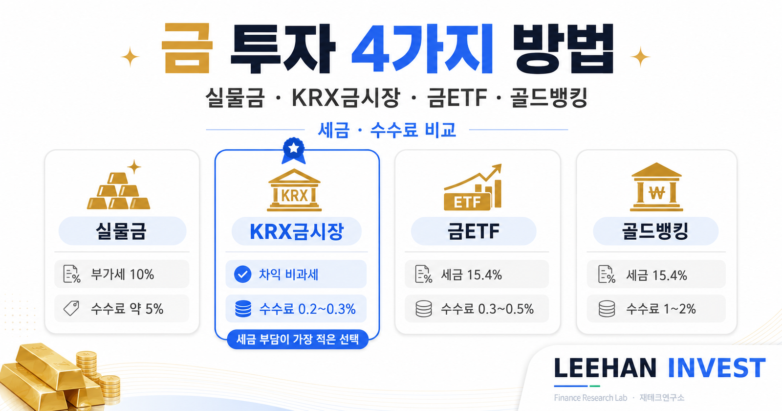 금 투자 목적별 추천 세금 최소화 소액 위기대비 자산배분 가이드