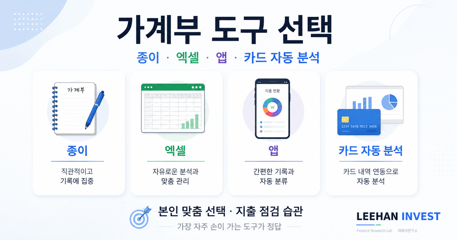 가계부 도구 종이 엑셀 앱 카드 자동 분석 본인 맞춤 선택 지출 점검 습관