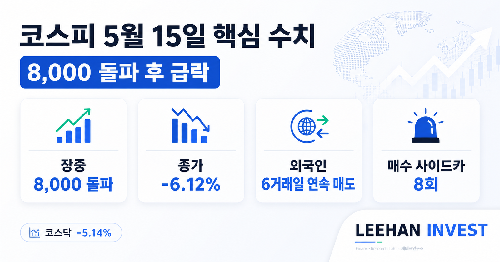 코스피 8000 돌파 6.12 폭락 외국인 6거래일 매도 매수 사이드카 8회