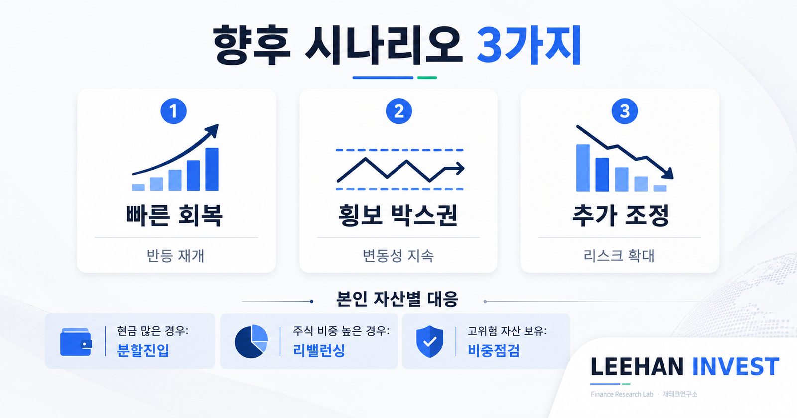 향후 시나리오 3가지 빠른 회복 횡보 박스권 추가 조정 본인 자산별 대응