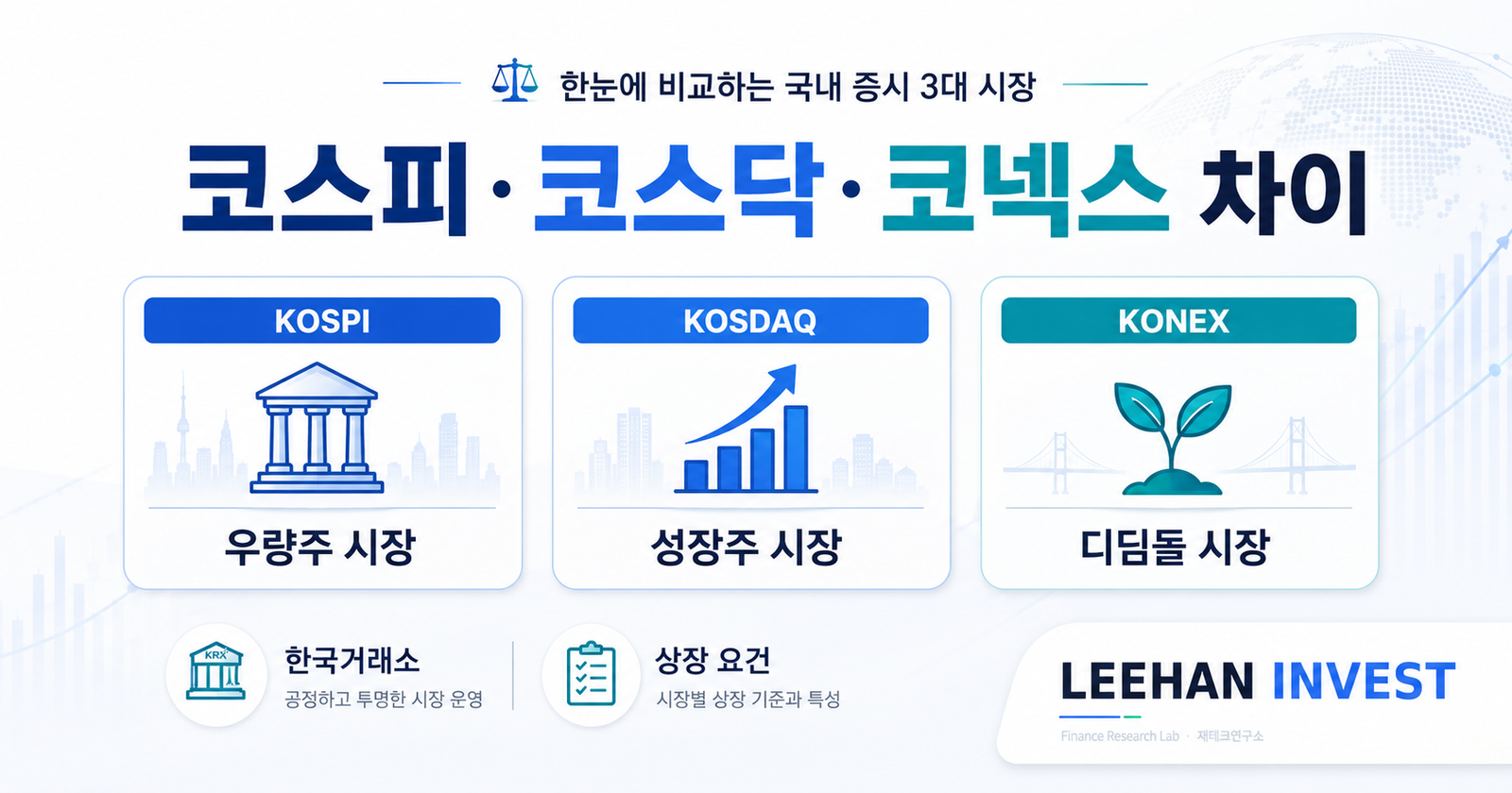 코스피 코스닥 코넥스 차이 한국거래소 상장 요건 우량주 성장주 디딤돌 시장