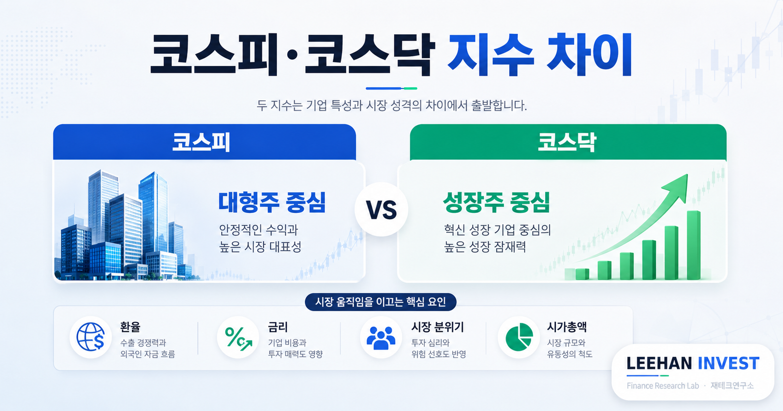 코스피 코스닥 지수 차이 대형주 성장주 환율 금리 시장 분위기 시가총액