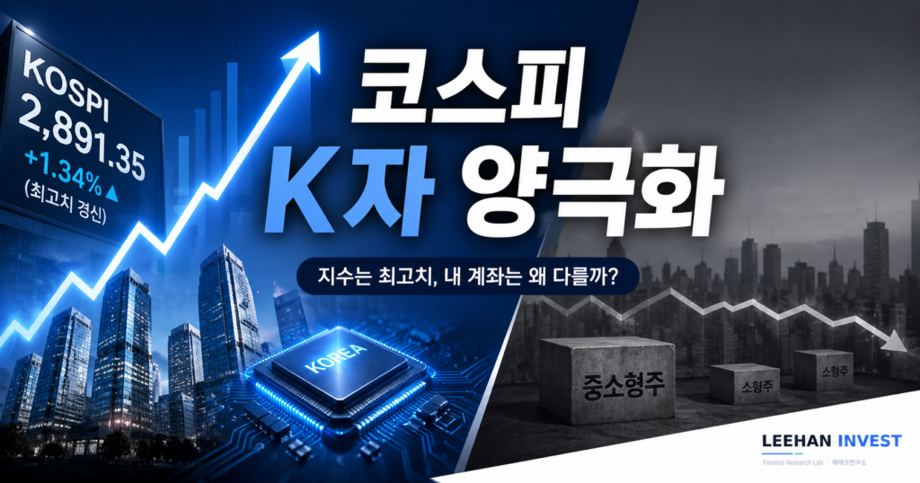 코스피 6700 사상 최고 K자 양극화 대형주 중소형주