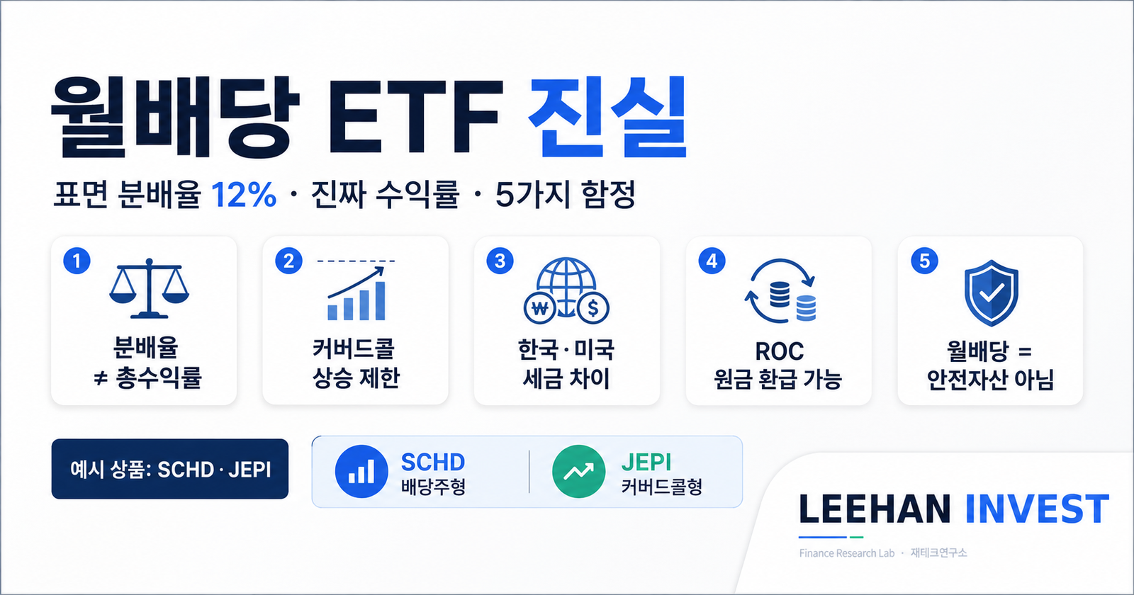 월배당 ETF 진실 표면 분배율 12% 진짜 수익률 5가지 함정 SCHD JEPI 커버드콜