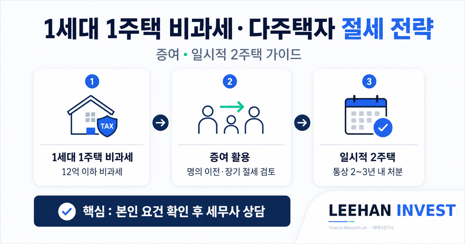 1세대 1주택 비과세 다주택자 증여 일시적 2주택 절세 전략