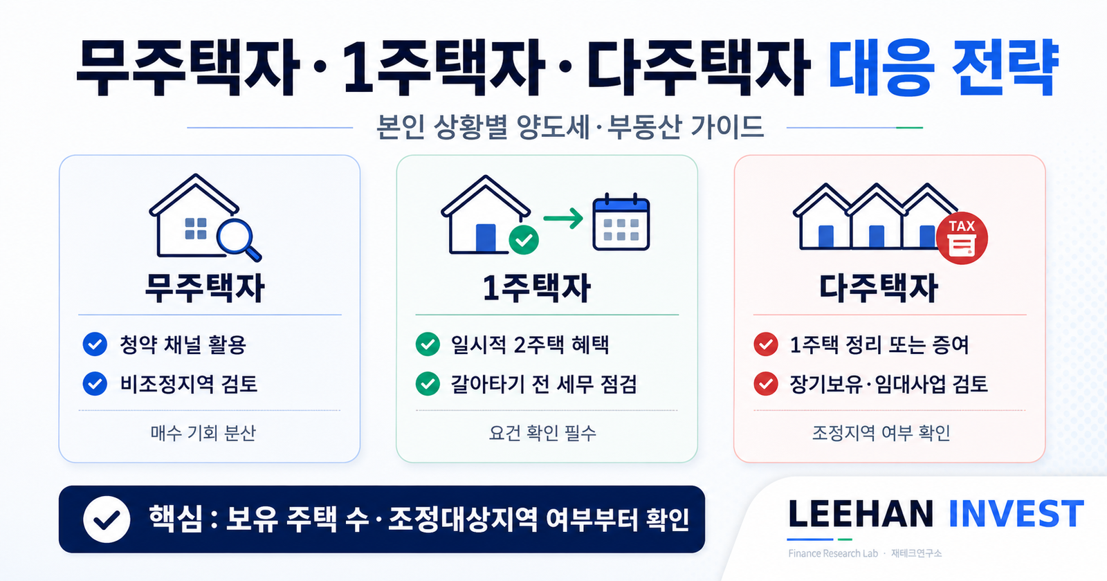 무주택자 1주택자 다주택자 본인 상황별 양도세 부동산 대응 전략