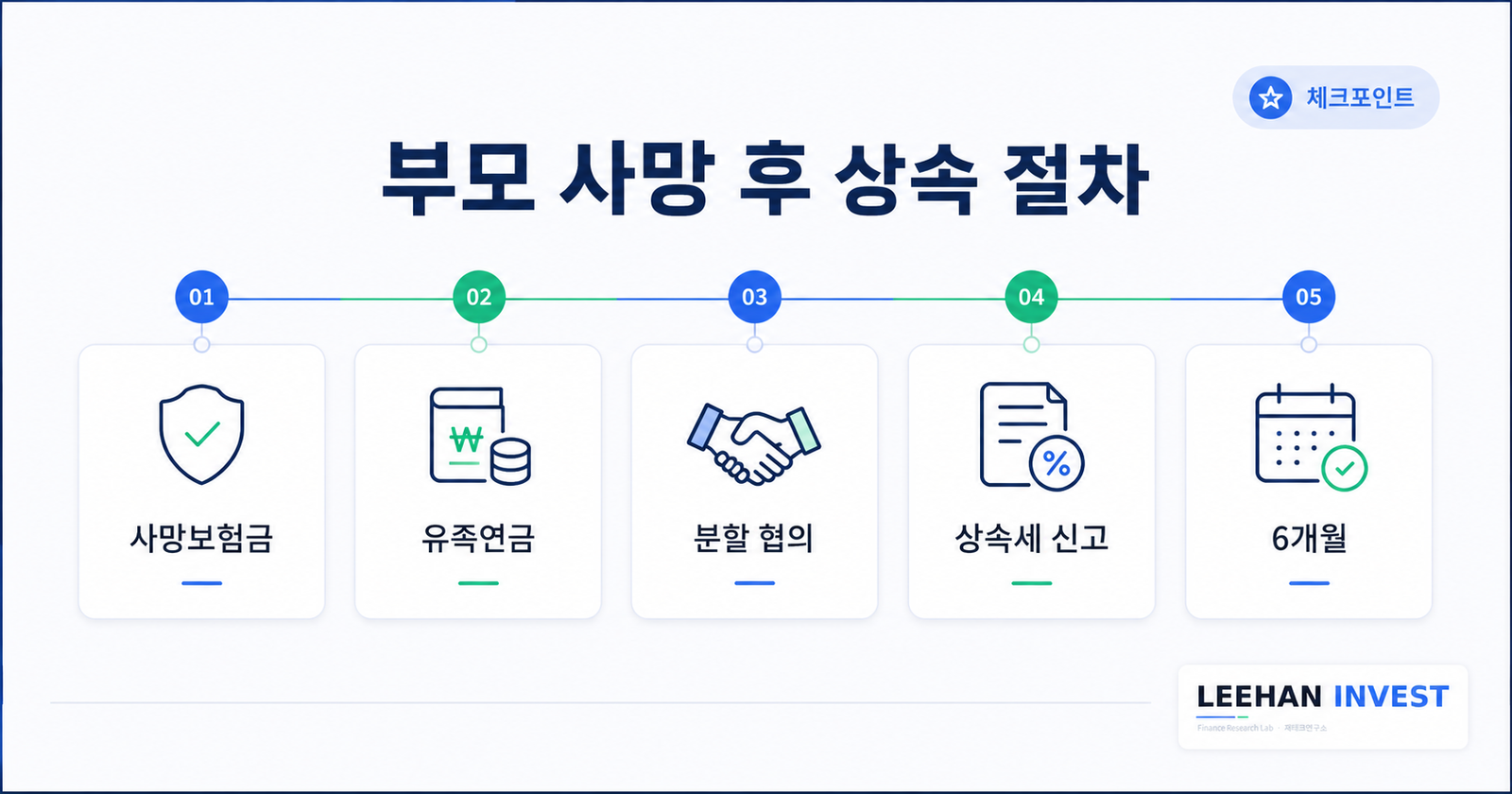 부모 사망 상속 절차 사망보험금 국민연금 유족 상속세 신고 6개월 분할 협의
